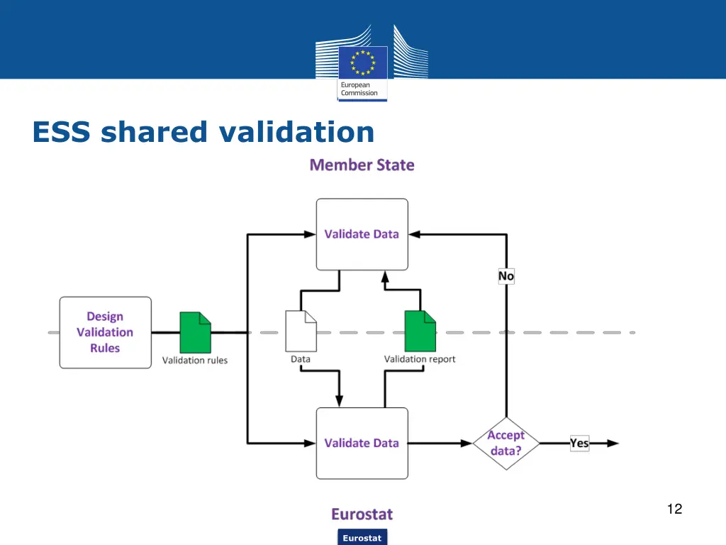 ess shared validation 2