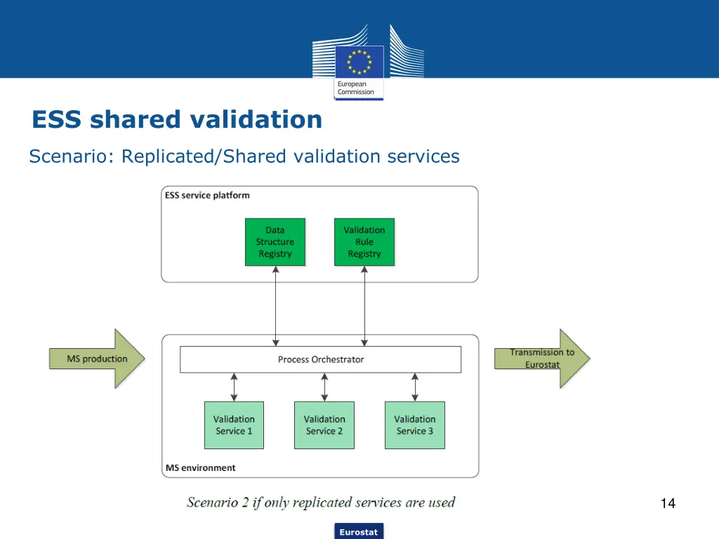 ess shared validation 4