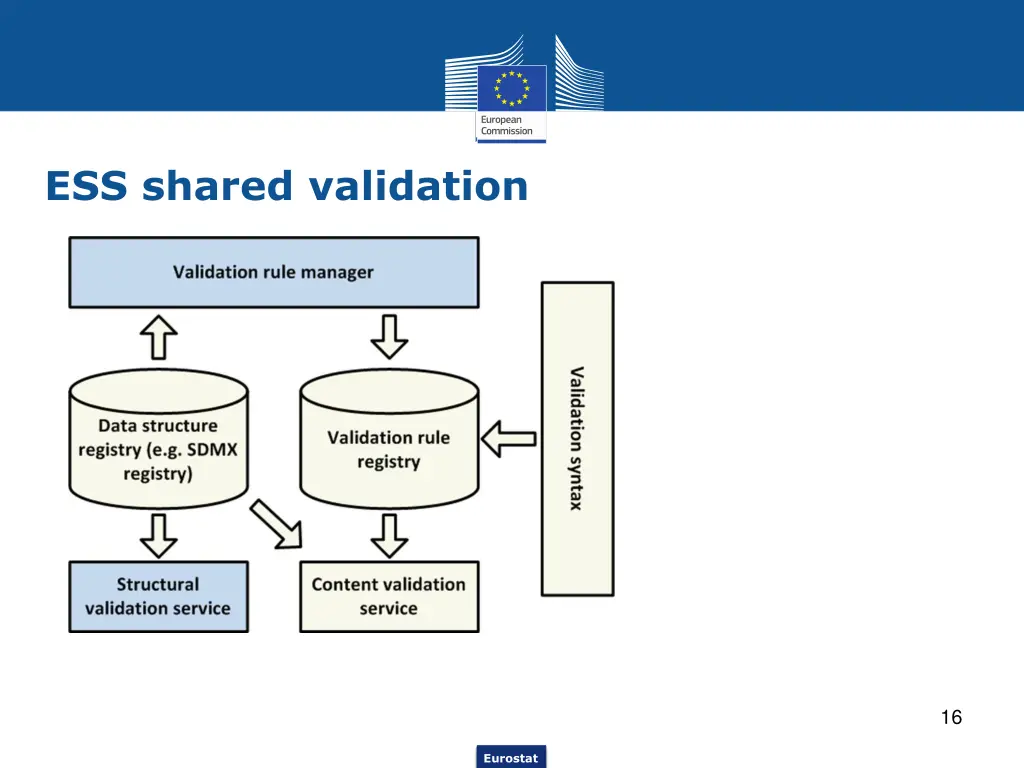 ess shared validation 5