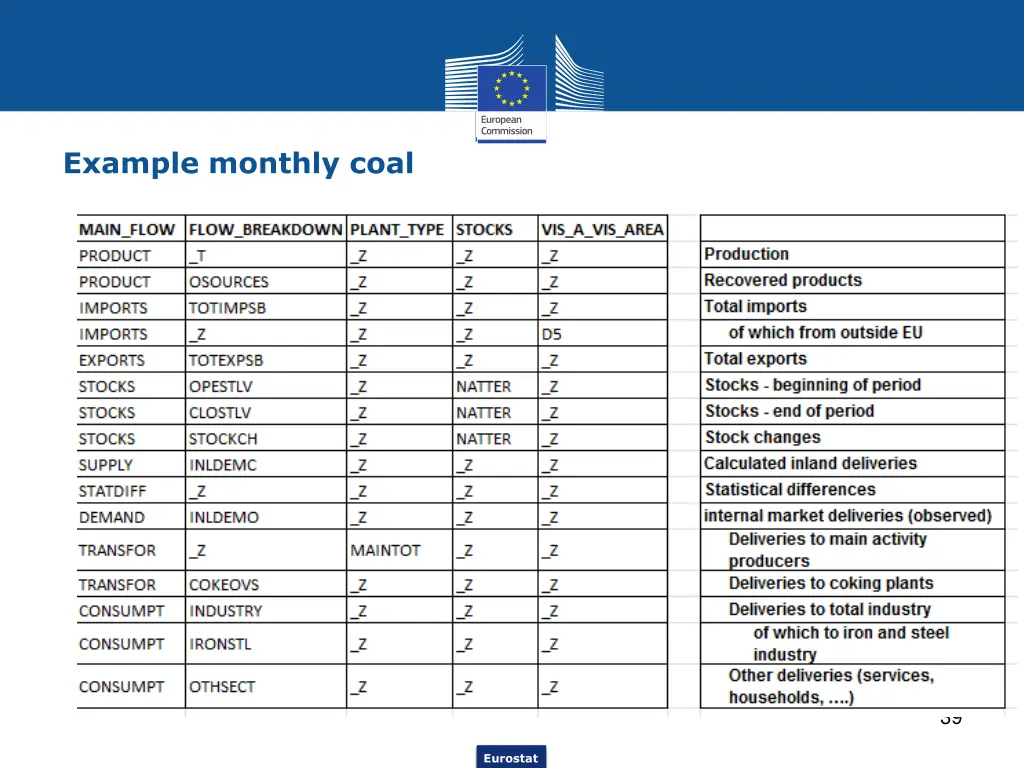 example monthly coal 1