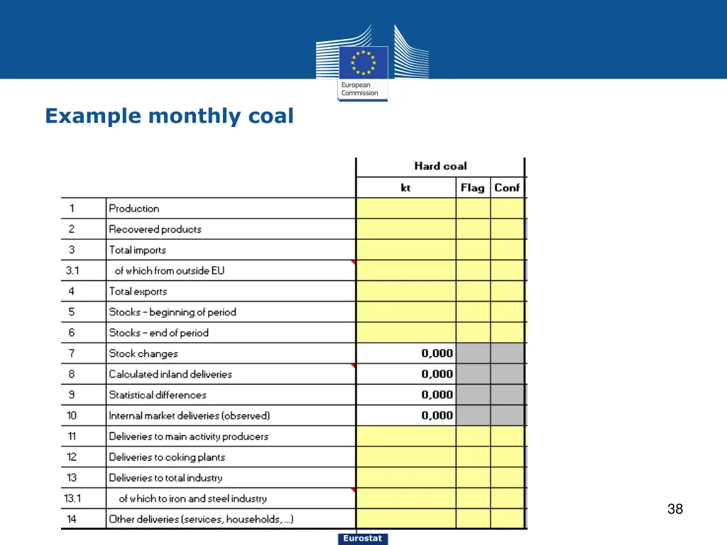 example monthly coal