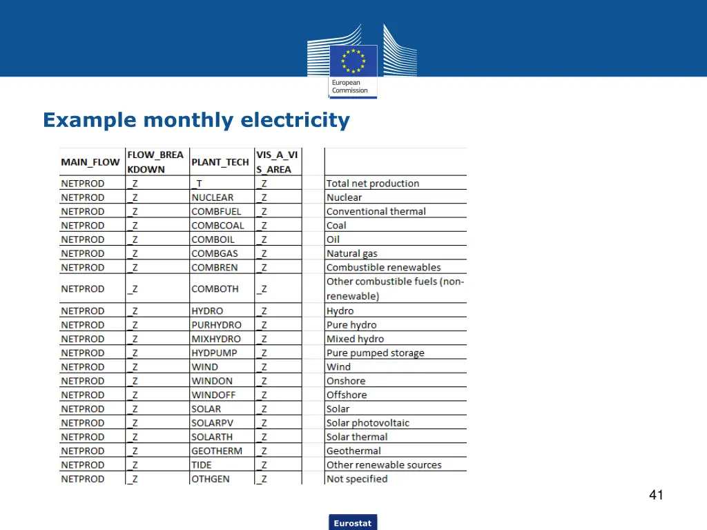 example monthly electricity 1