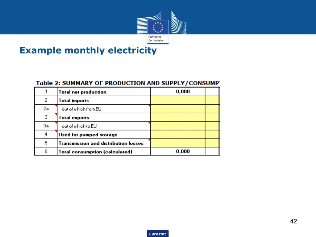 example monthly electricity 2