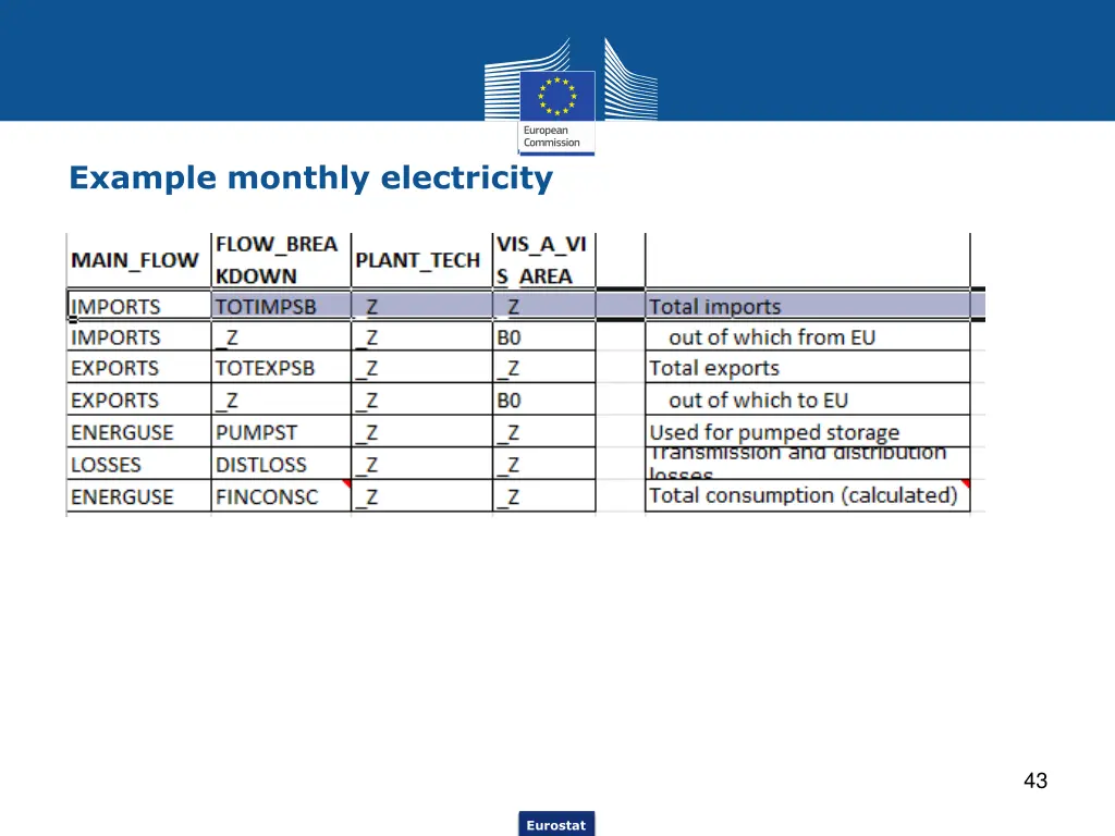 example monthly electricity 3