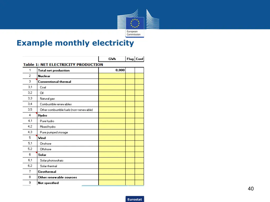 example monthly electricity