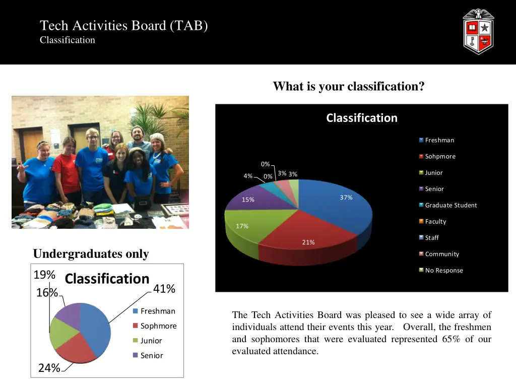 tech activities board tab classification