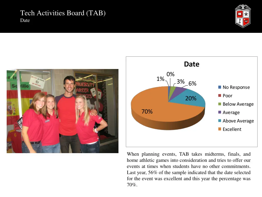 tech activities board tab date