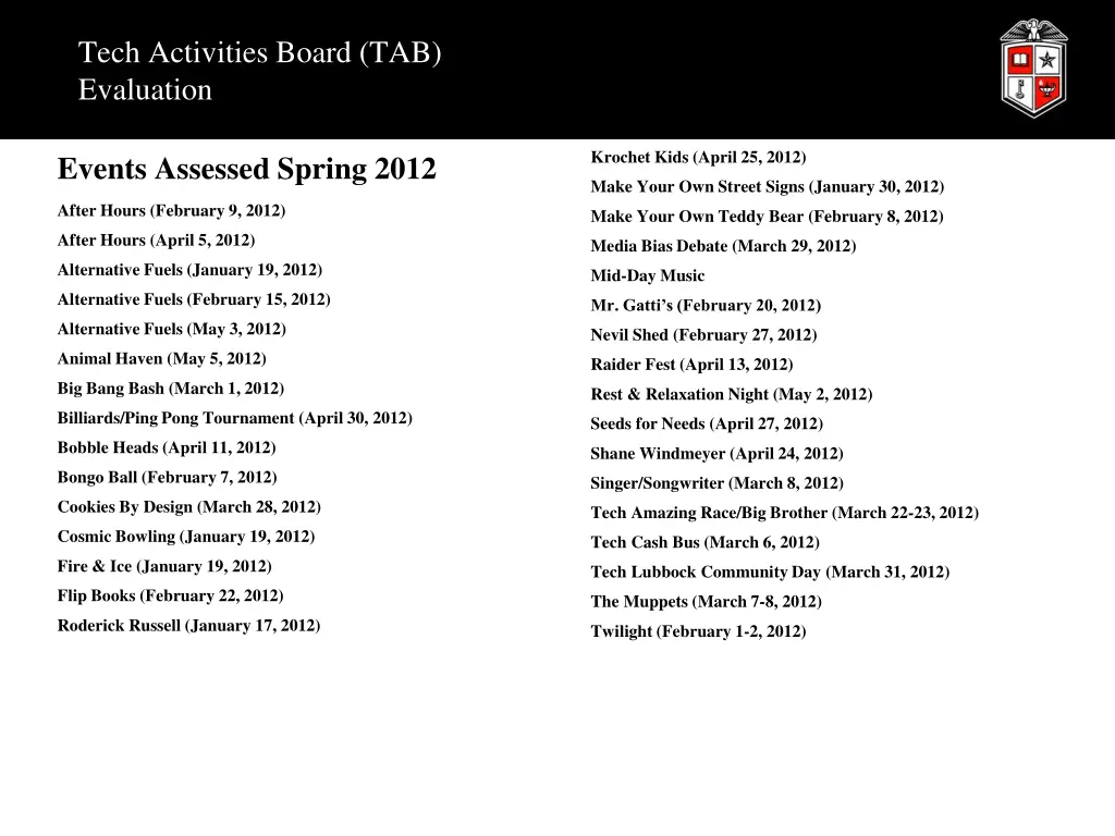 tech activities board tab evaluation 1