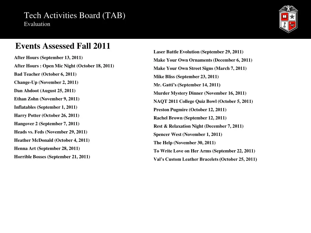 tech activities board tab evaluation