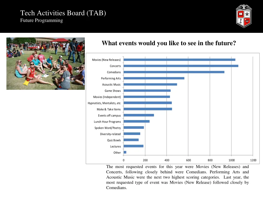 tech activities board tab future programming