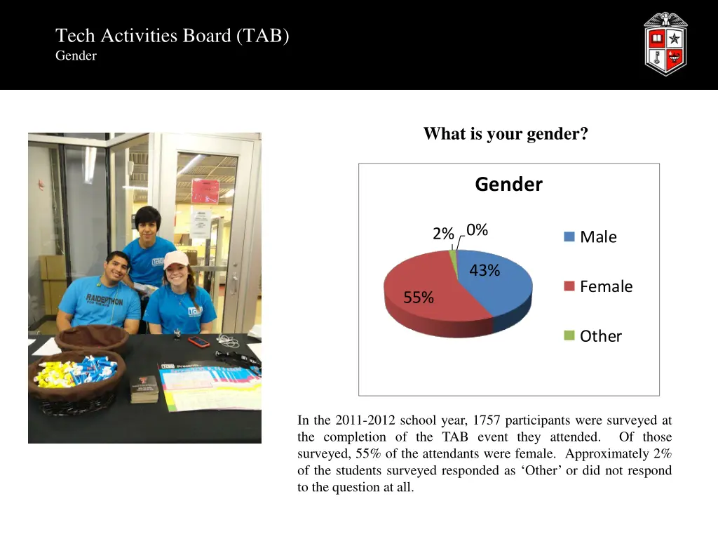 tech activities board tab gender