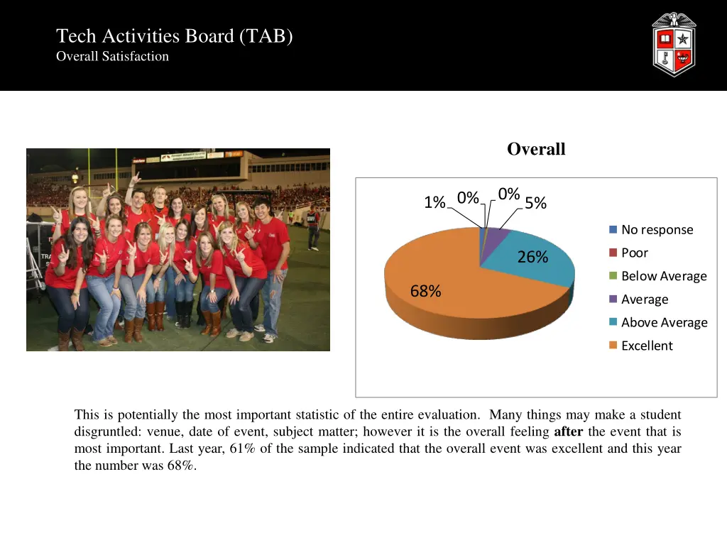 tech activities board tab overall satisfaction