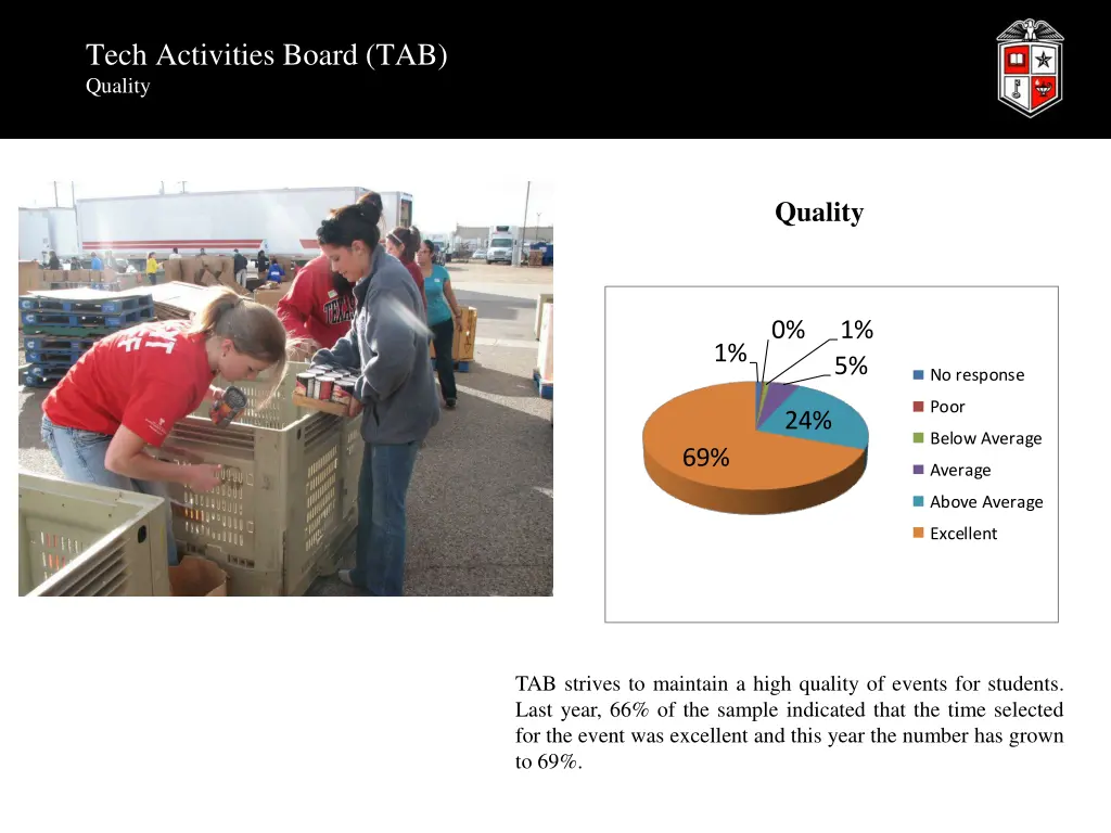 tech activities board tab quality