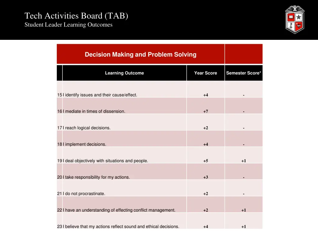 tech activities board tab student leader learning 1