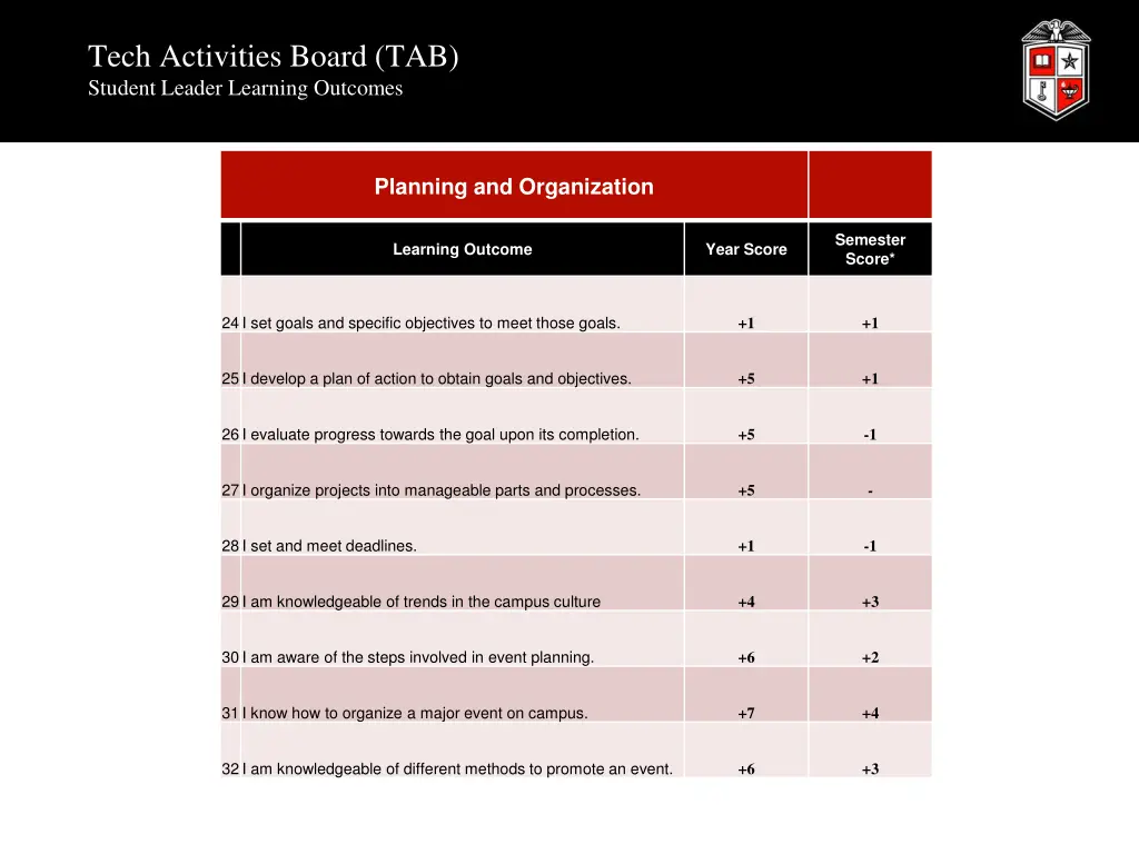 tech activities board tab student leader learning 2