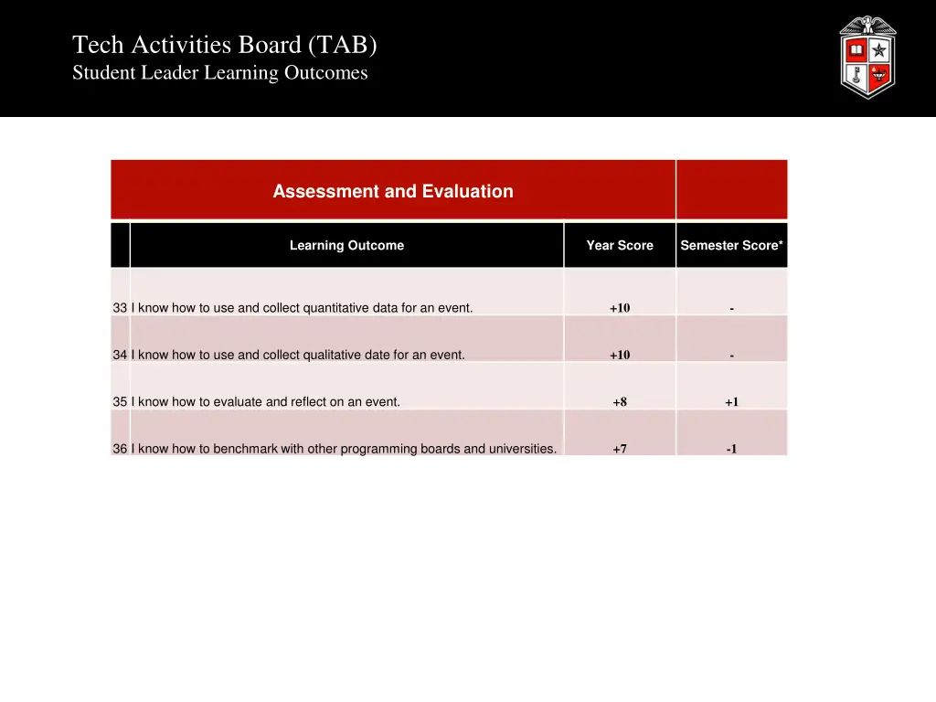 tech activities board tab student leader learning 3