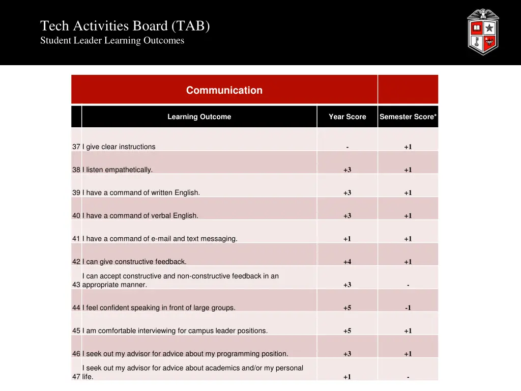 tech activities board tab student leader learning 4