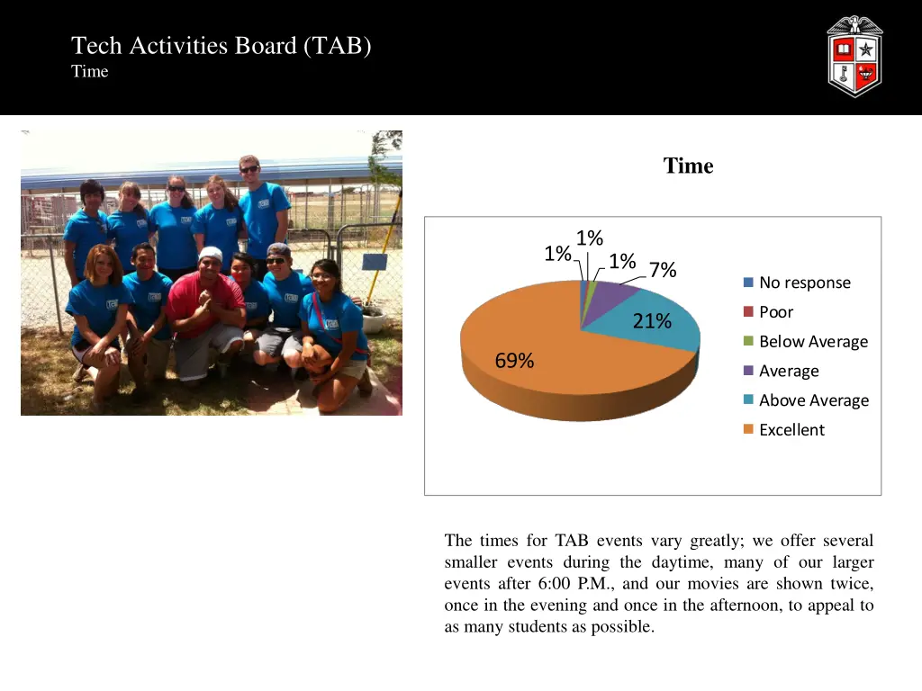 tech activities board tab time