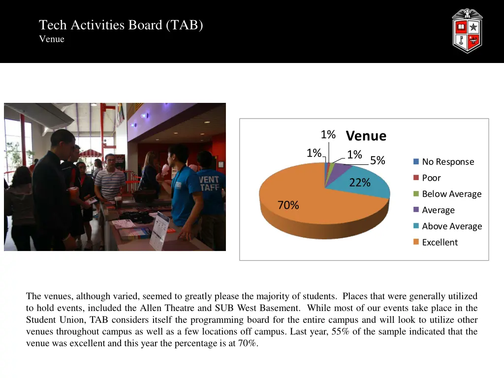 tech activities board tab venue