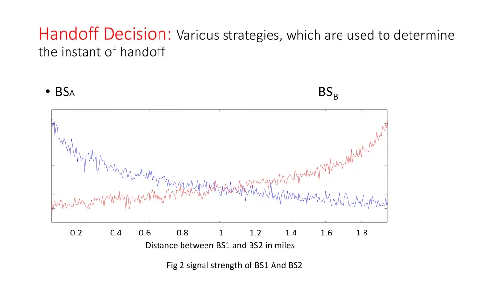 handoff decision various strategies which