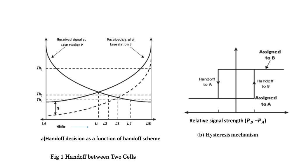 relative signal strength