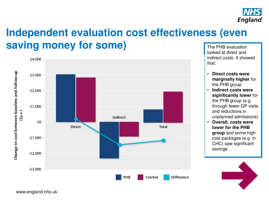 independent evaluation cost effectiveness even