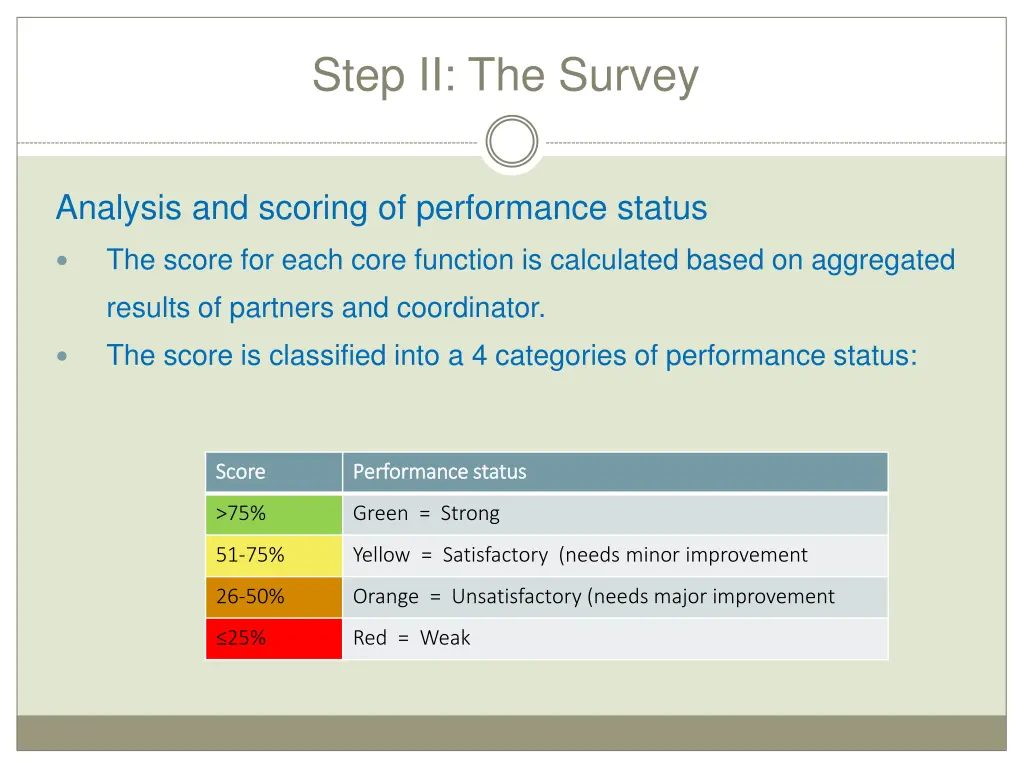 step ii the survey 2