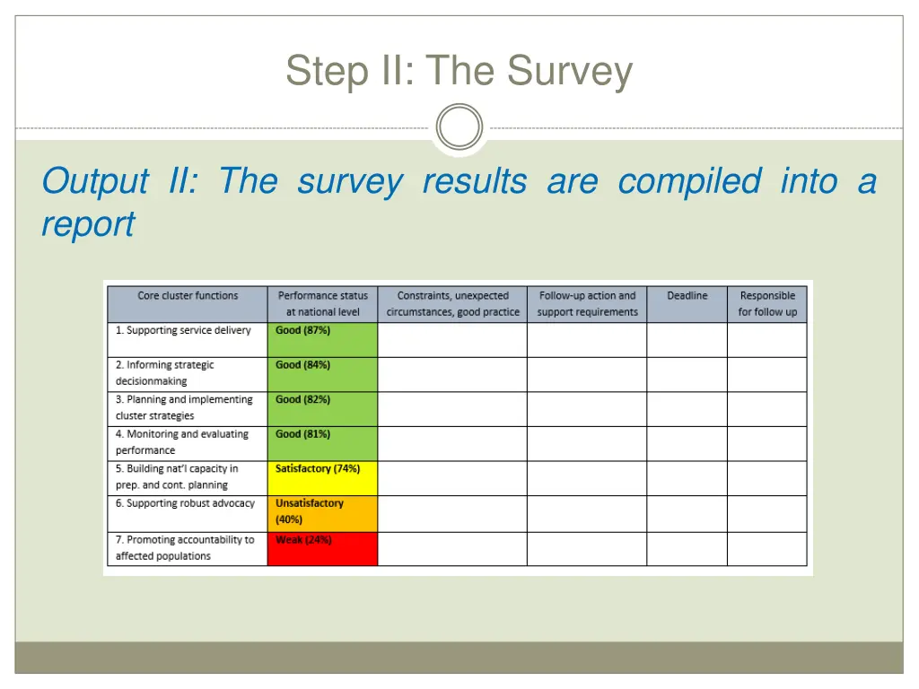 step ii the survey 3