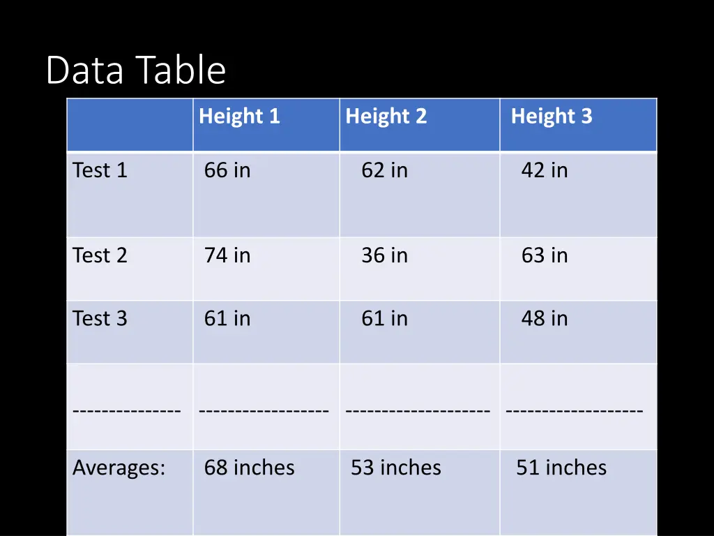 data table