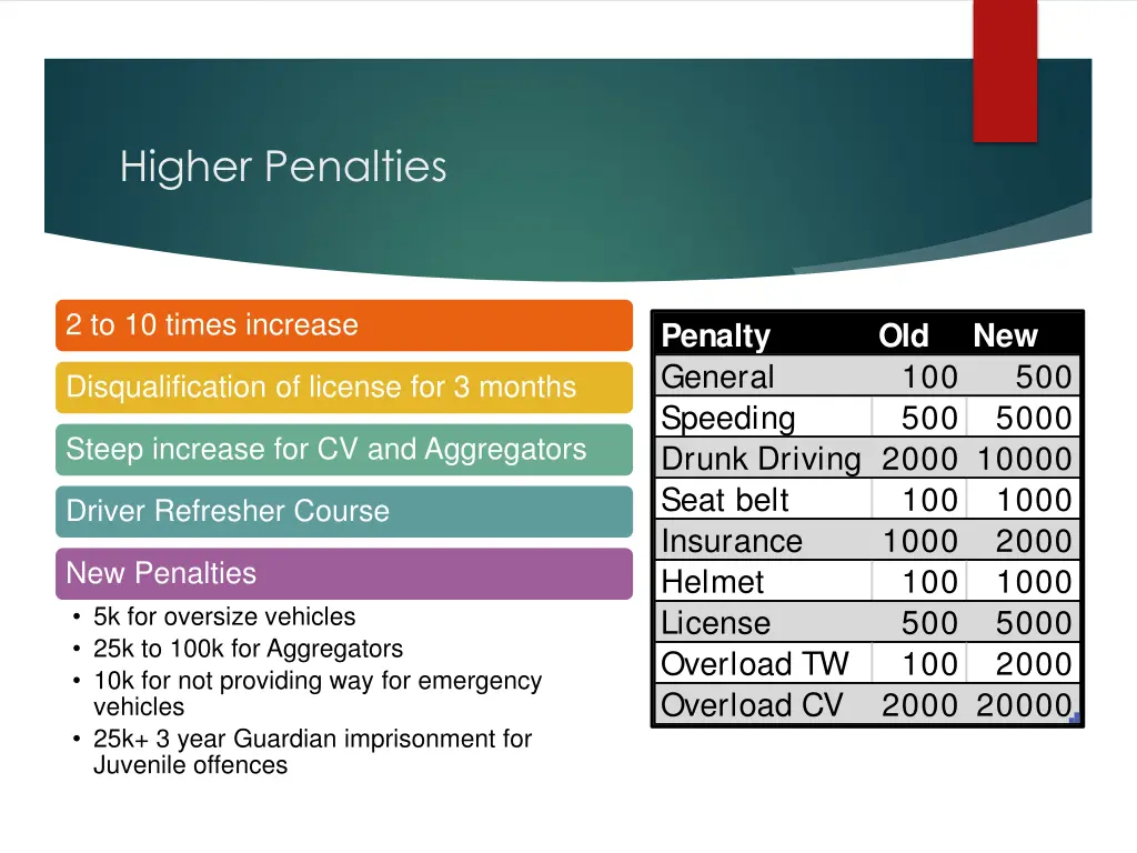 higher penalties