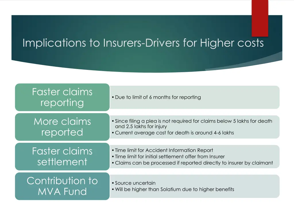 implications to insurers drivers for higher costs