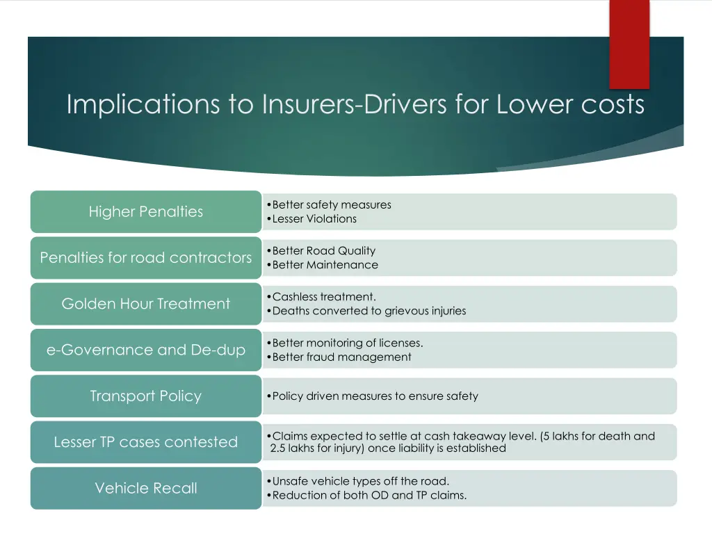 implications to insurers drivers for lower costs