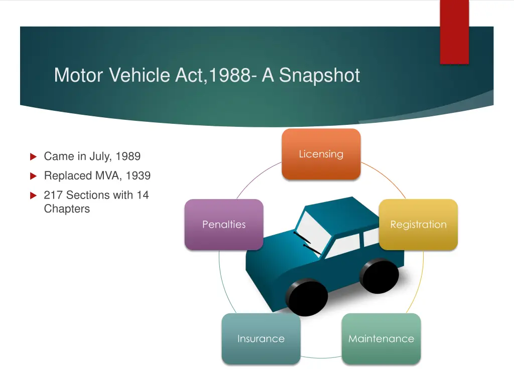 motor vehicle act 1988 a snapshot