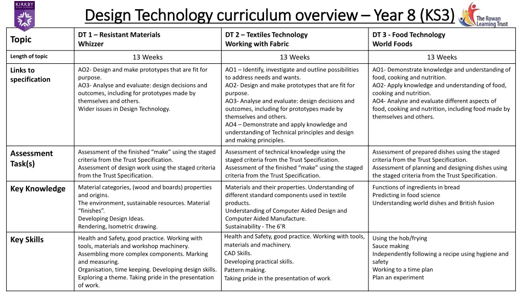 design technology curriculum overview design 1