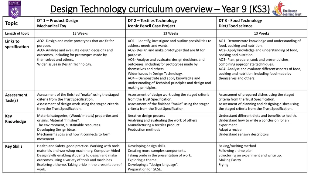 design technology curriculum overview design 2