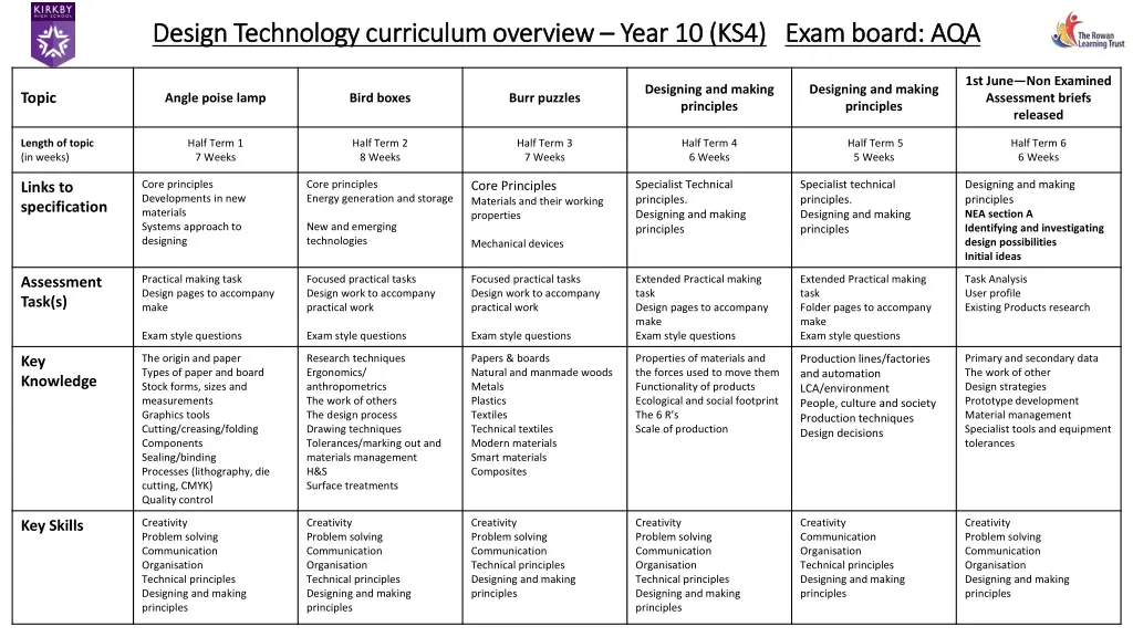 design technology curriculum overview design 3