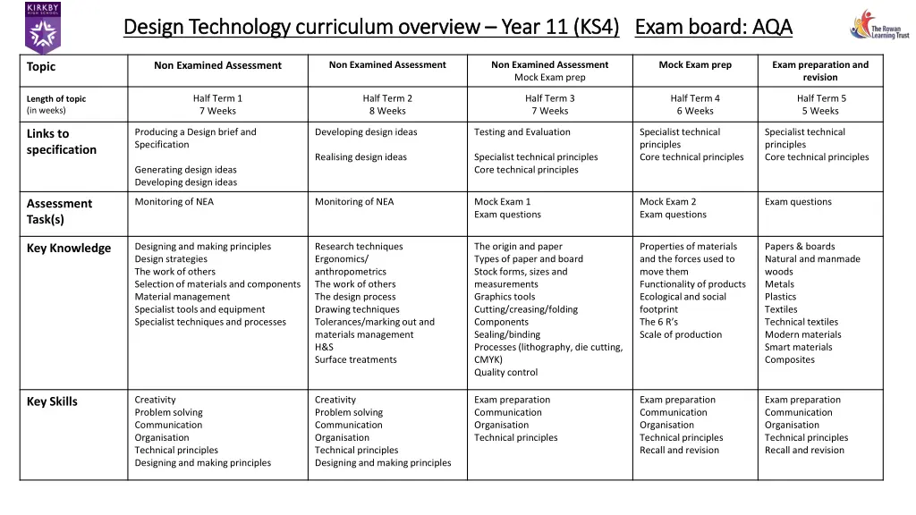 design technology curriculum overview design 4