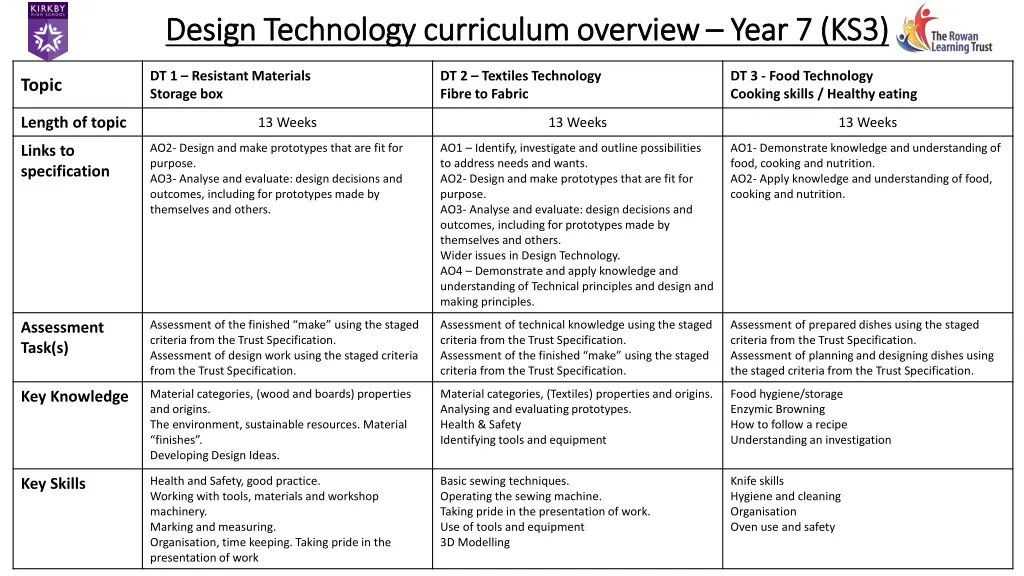 design technology curriculum overview design