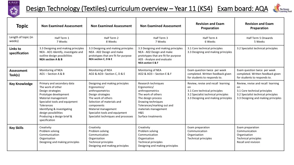 design technology textiles curriculum overview 1