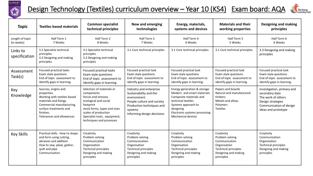 design technology textiles curriculum overview