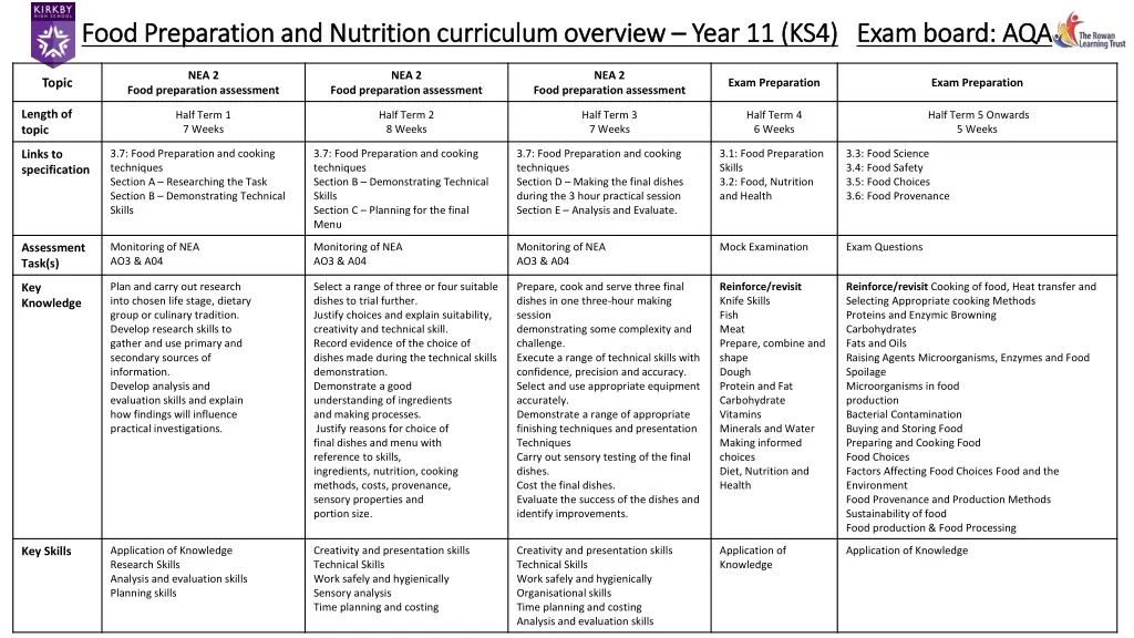 food preparation and nutrition curriculum 1