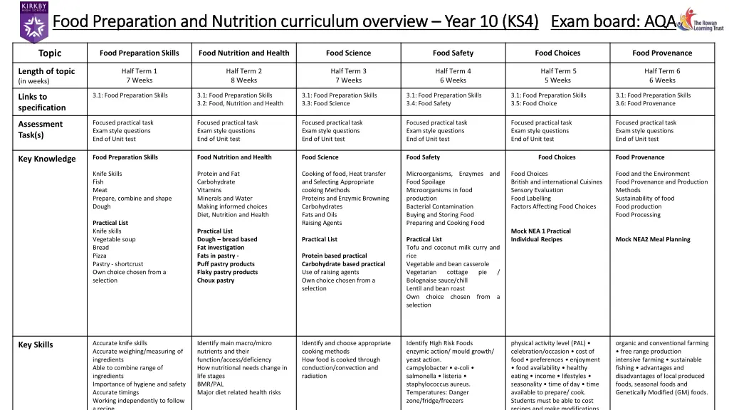 food preparation and nutrition curriculum