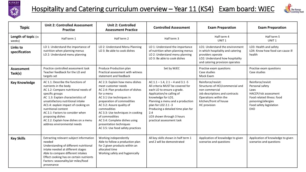 hospitality and catering curriculum overview 1