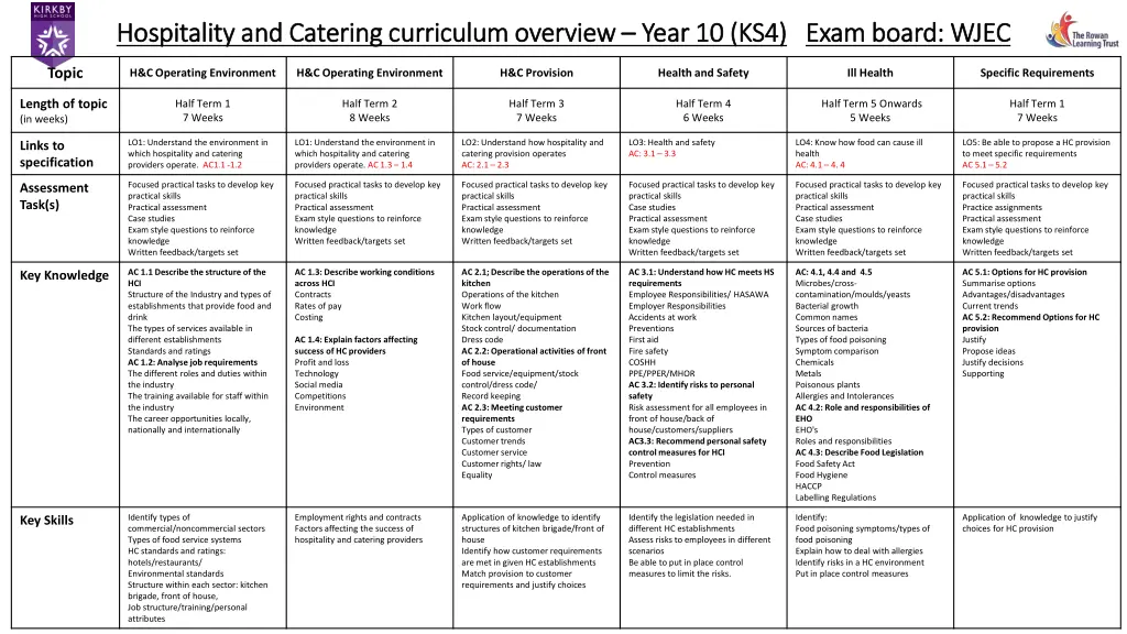 hospitality and catering curriculum overview