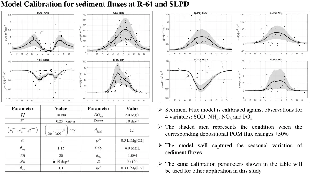 model calibration for sediment fluxes