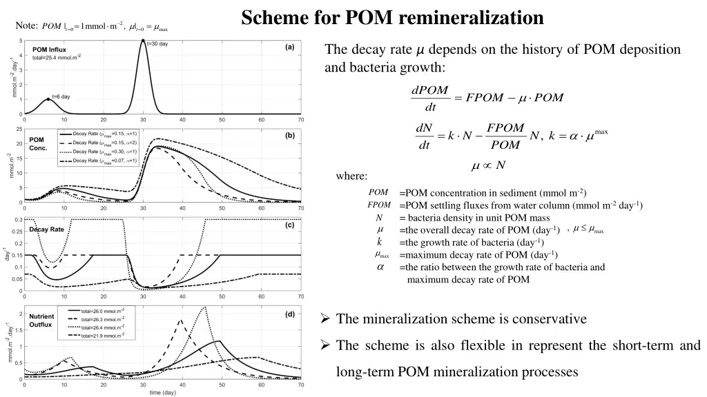 scheme for pom remineralization