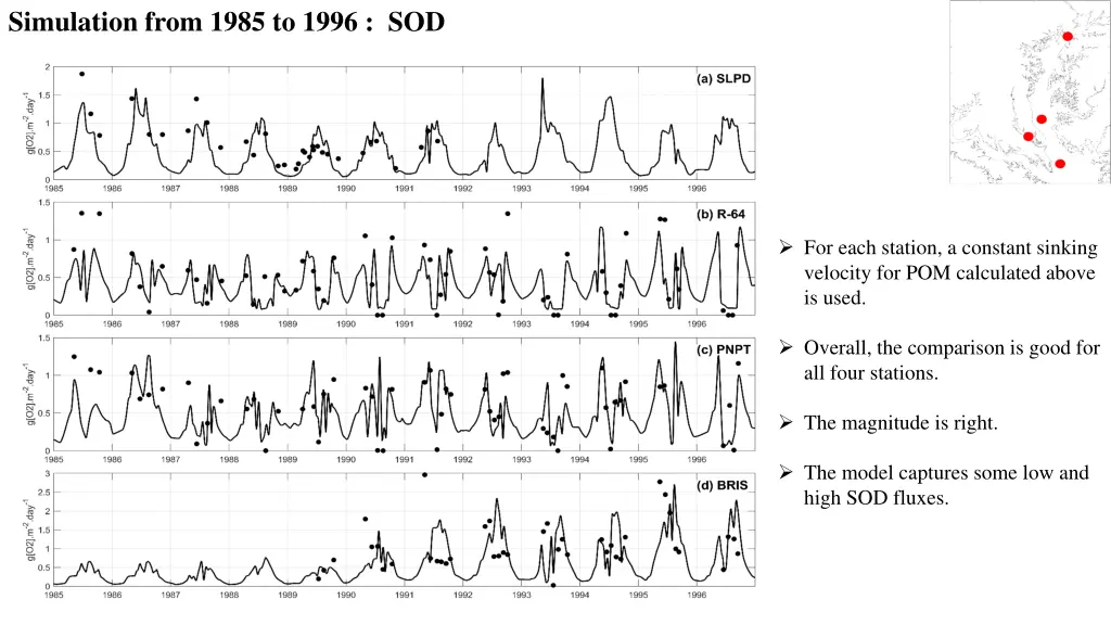 simulation from 1985 to 1996 sod