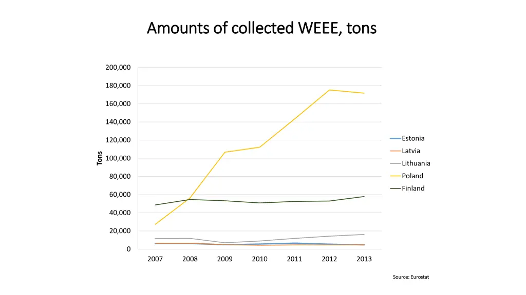 amounts amounts of of collected 1