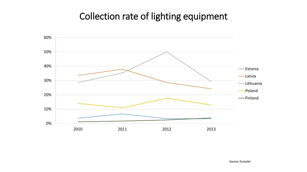 collection collection rate