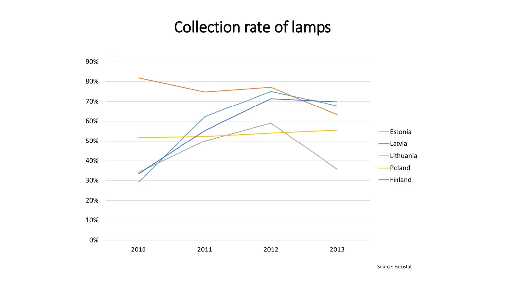 collection rate of lamps collection rate of lamps